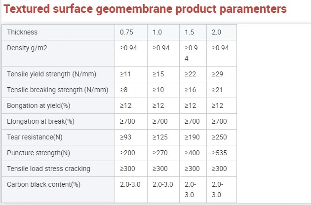 Jinba 0.5mm 0.75mm 1.0mm 1.5mm 2.0mm Smooth or Textured Surface HDPE Geomembrane